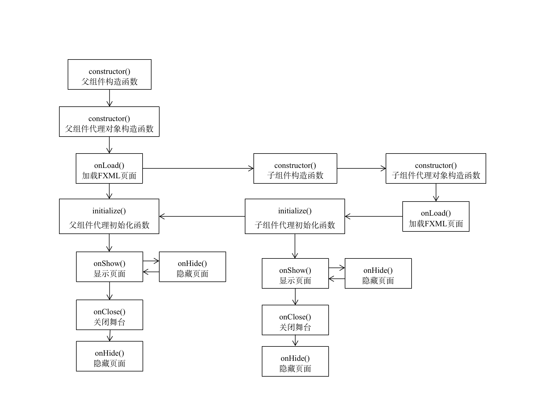 JavaFX-Plus-LifeCycle_02